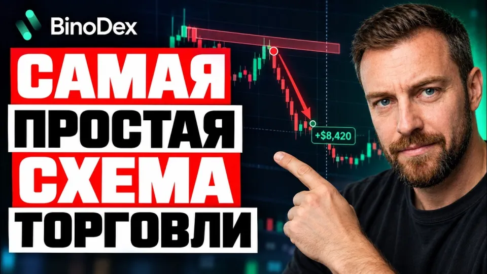What is BinoDex and How Does Its Trading Strategy Work for Binary Options